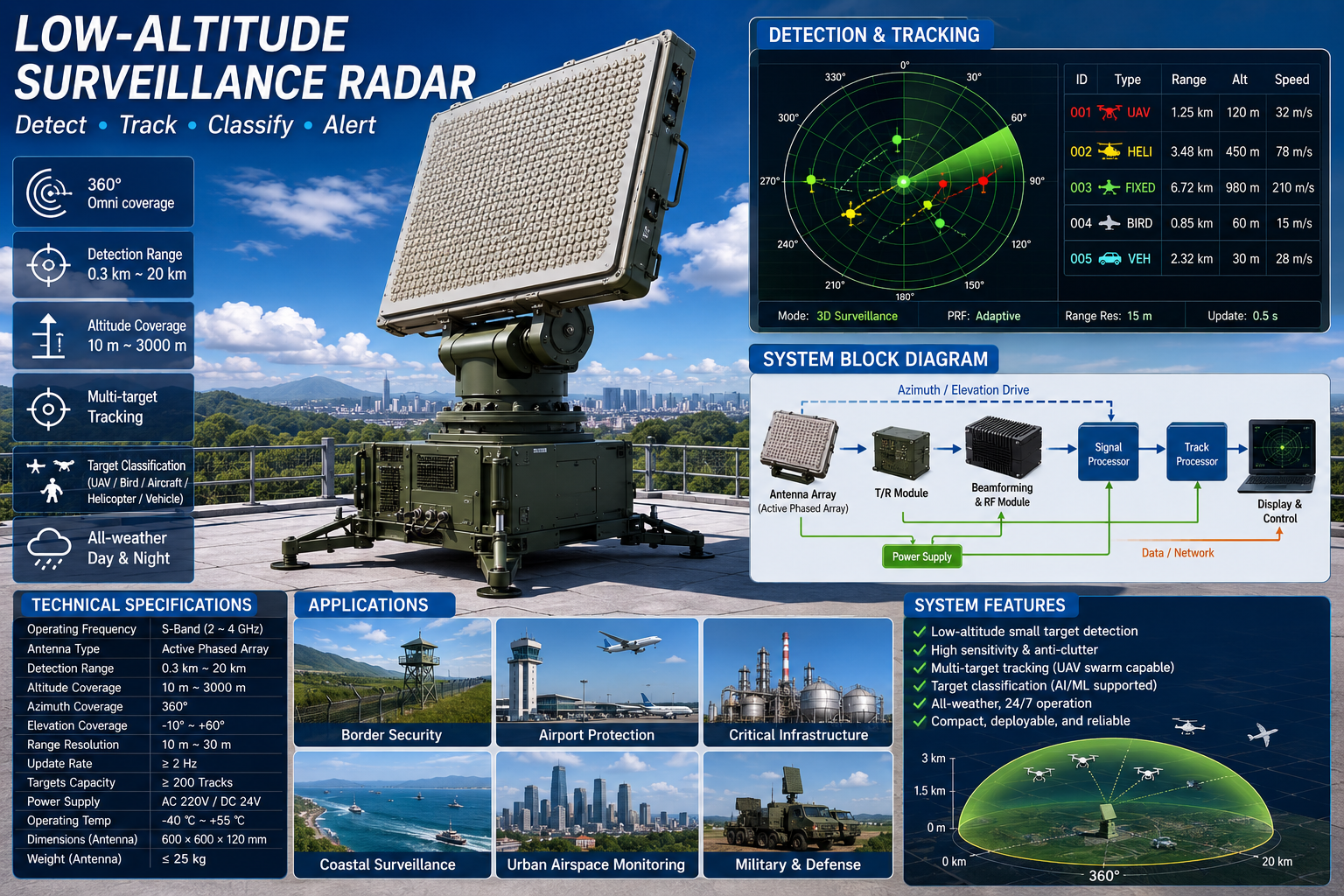 Low-Altitude Surveillance Radar