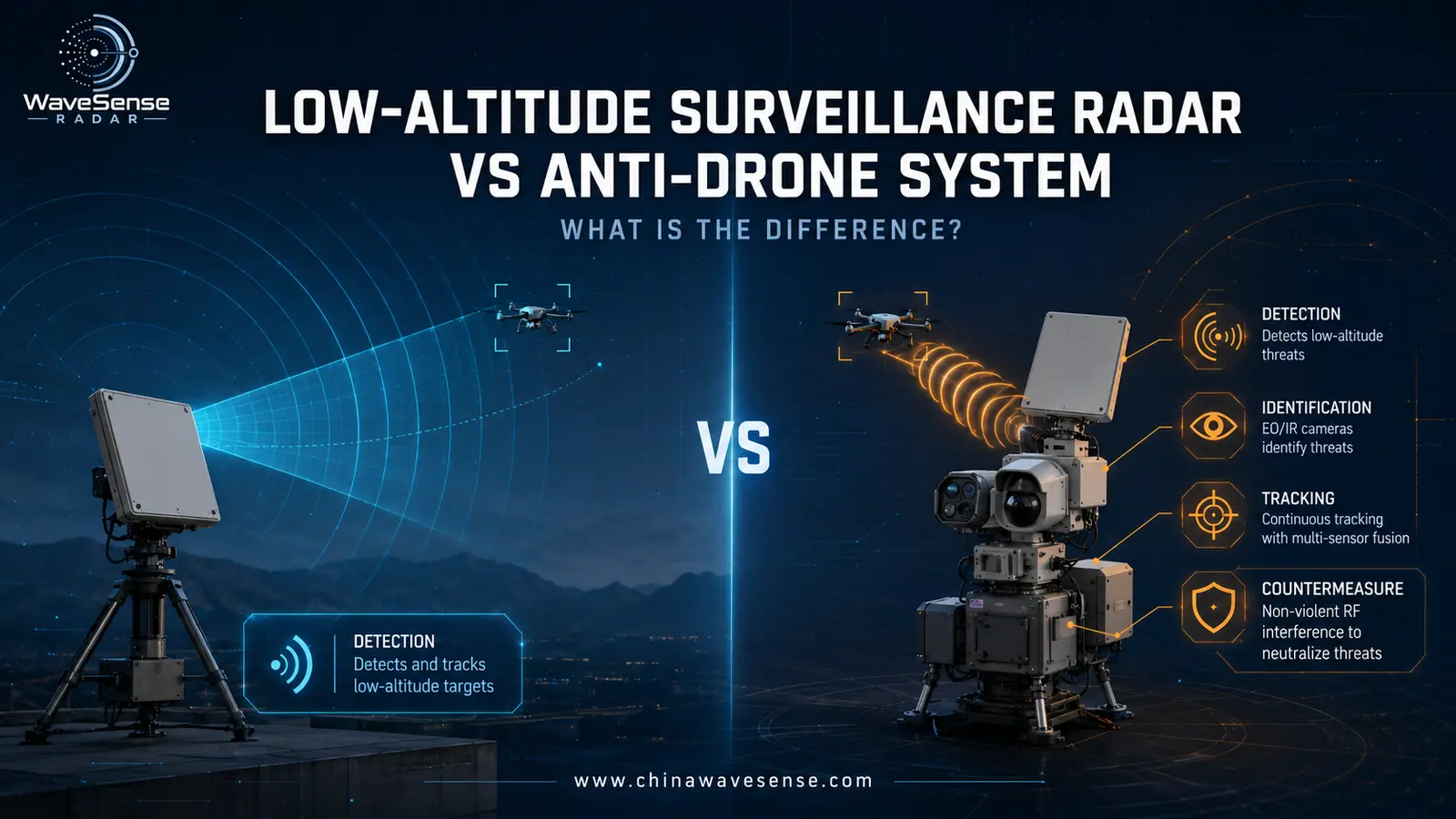 Low-Altitude Surveillance Radar